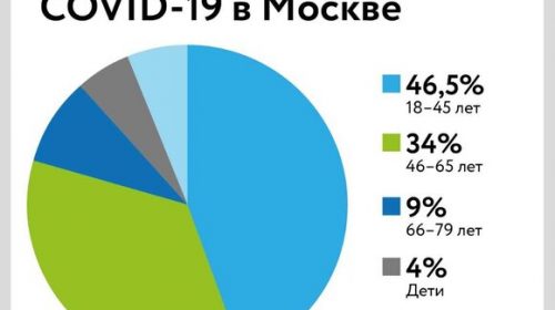 Обнаружено место массового размножения коронавируса в